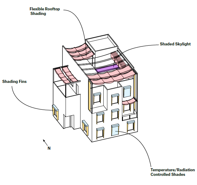 Heat Resilient Structures