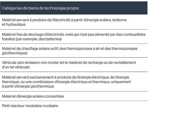 Table outlining the categories of clean technology property.
