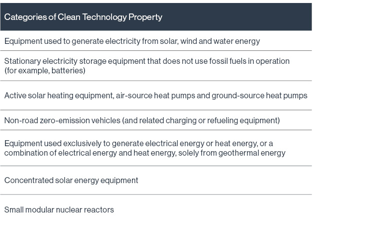 Table outlining the categories of clean technology property.