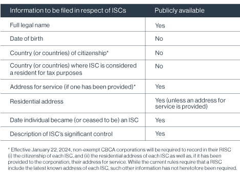 Table describing what to file and what will be made public.