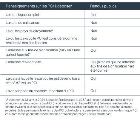Table describing what to file and what will be made public.