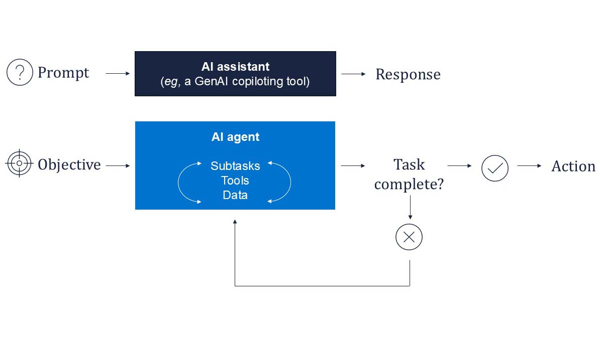 Agentic AI Chart v2
