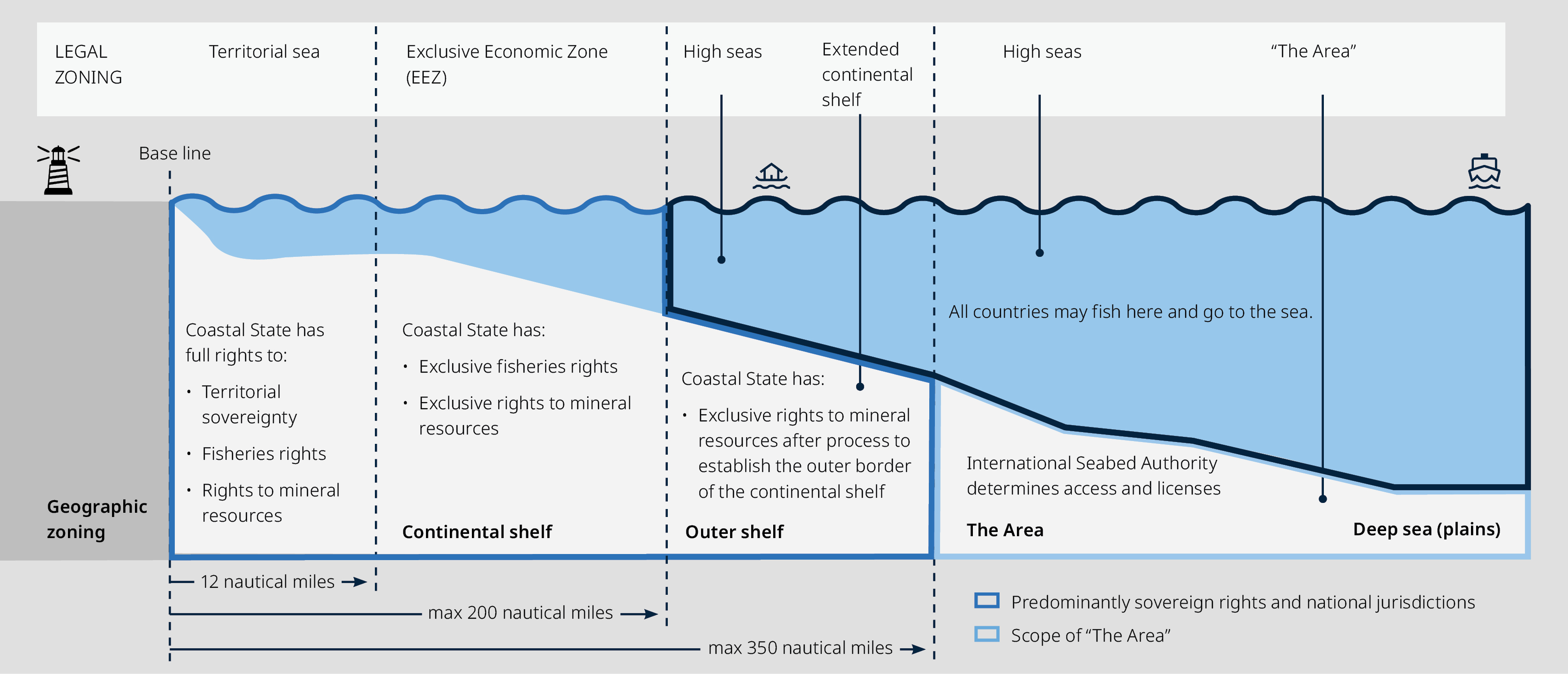 DSM Article Part I Figure 2 A29301