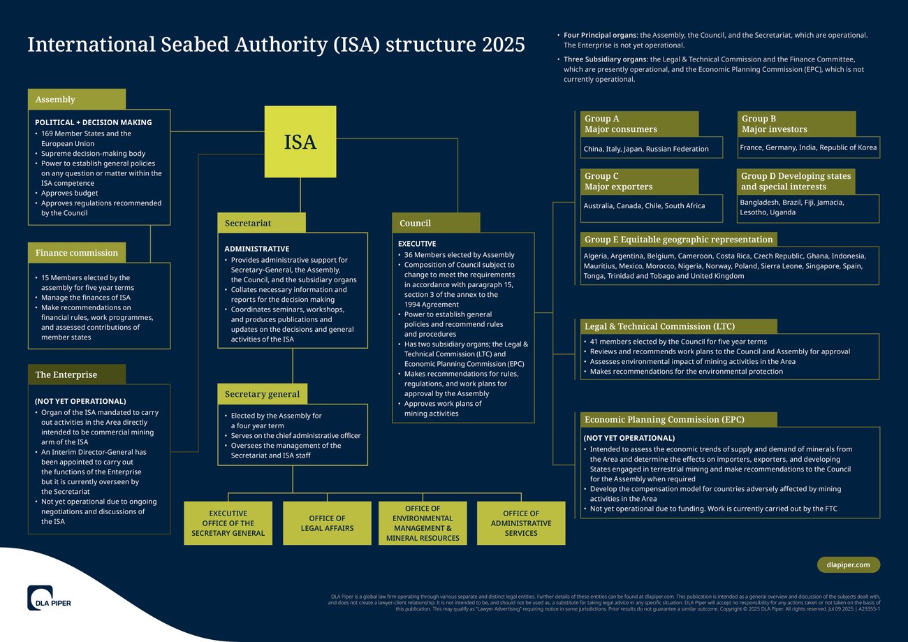 A29355_ISA_Structure_Image_Diagram_V1_300dpi