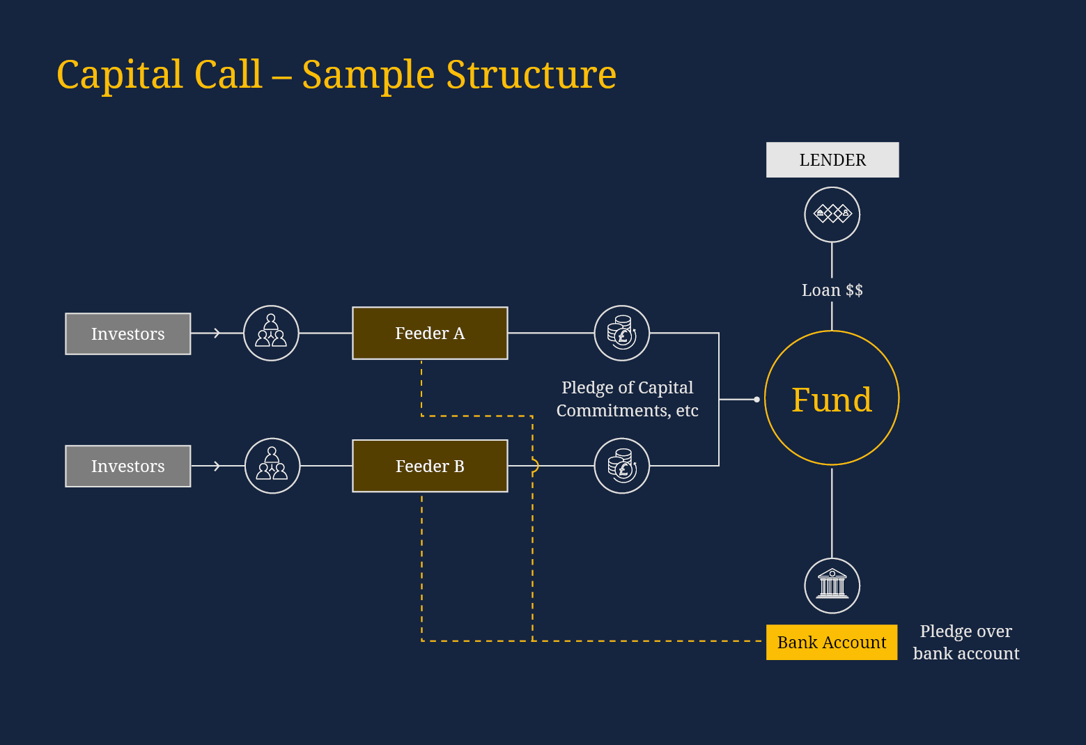 Funds infogrhraphic2