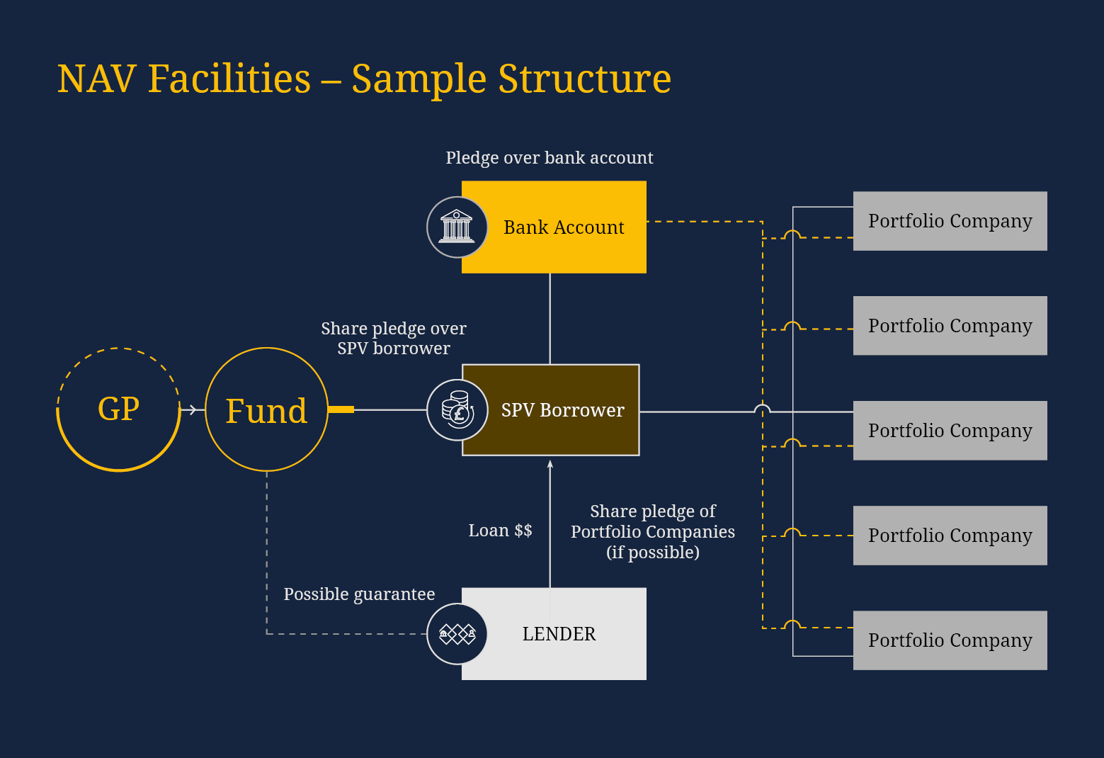 Funds infogrhraphic2