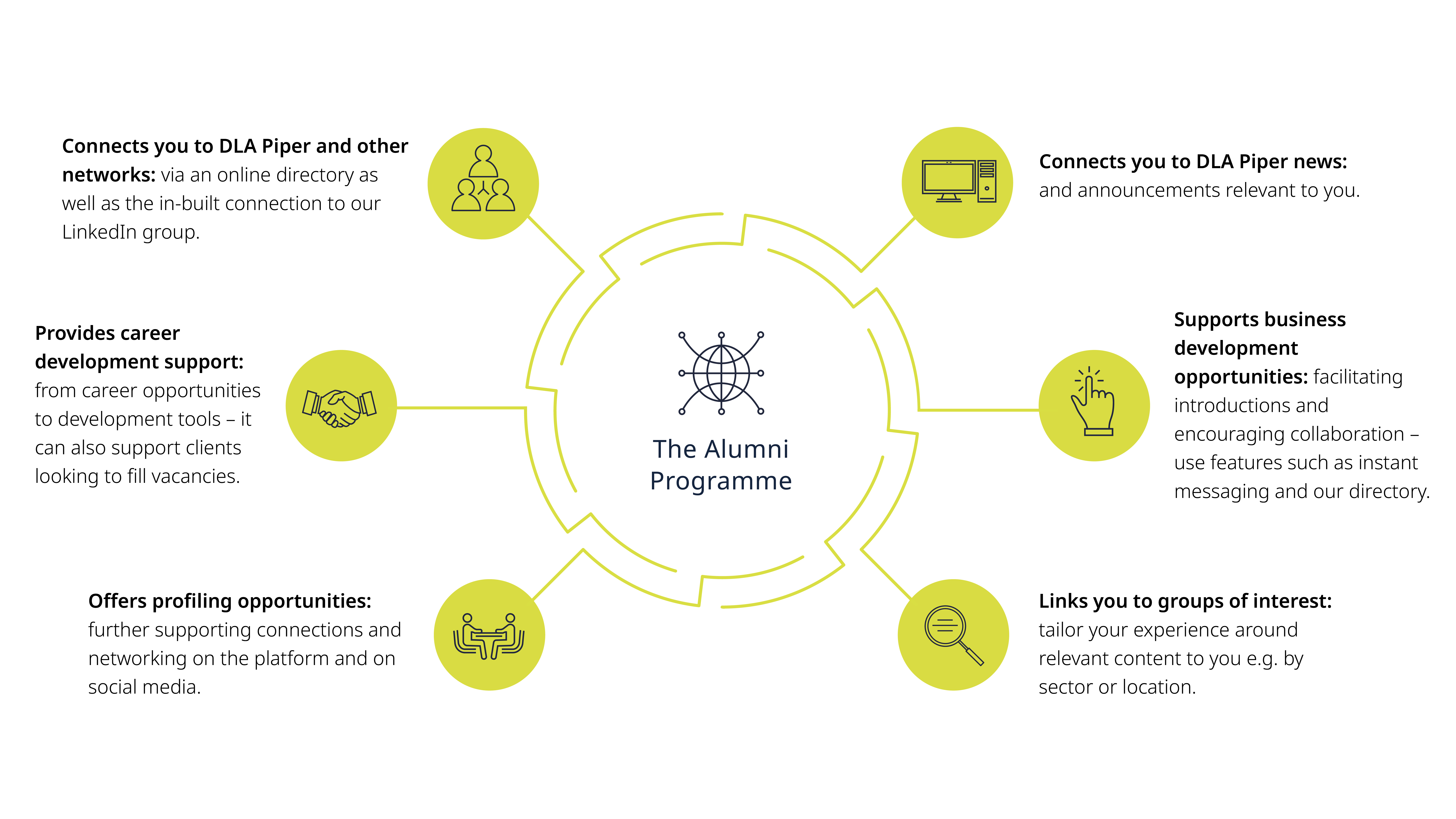 DLA Piper 2023 Alumni Relaunch Infographic