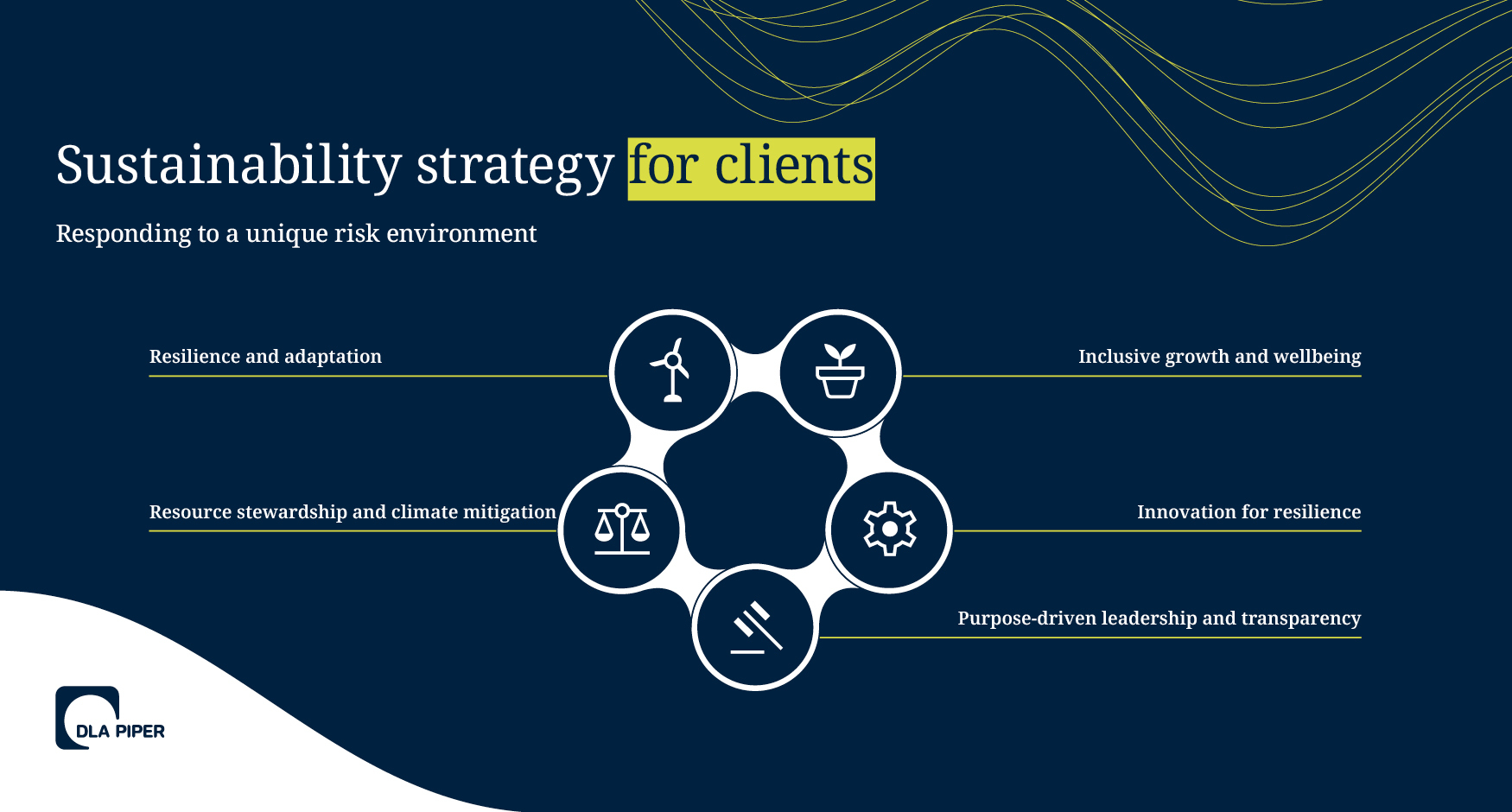esg sustainability infographic 1
