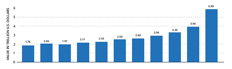 Middle East Initiative Graph