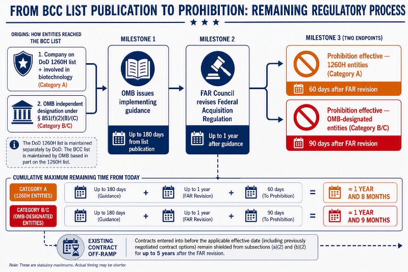 US-China life sciences policy alert infographic