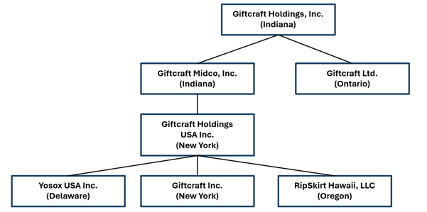 restructuring alert diagram