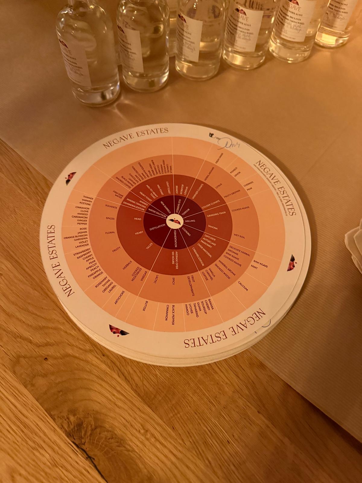 Tu B’Shvat Client Dinner