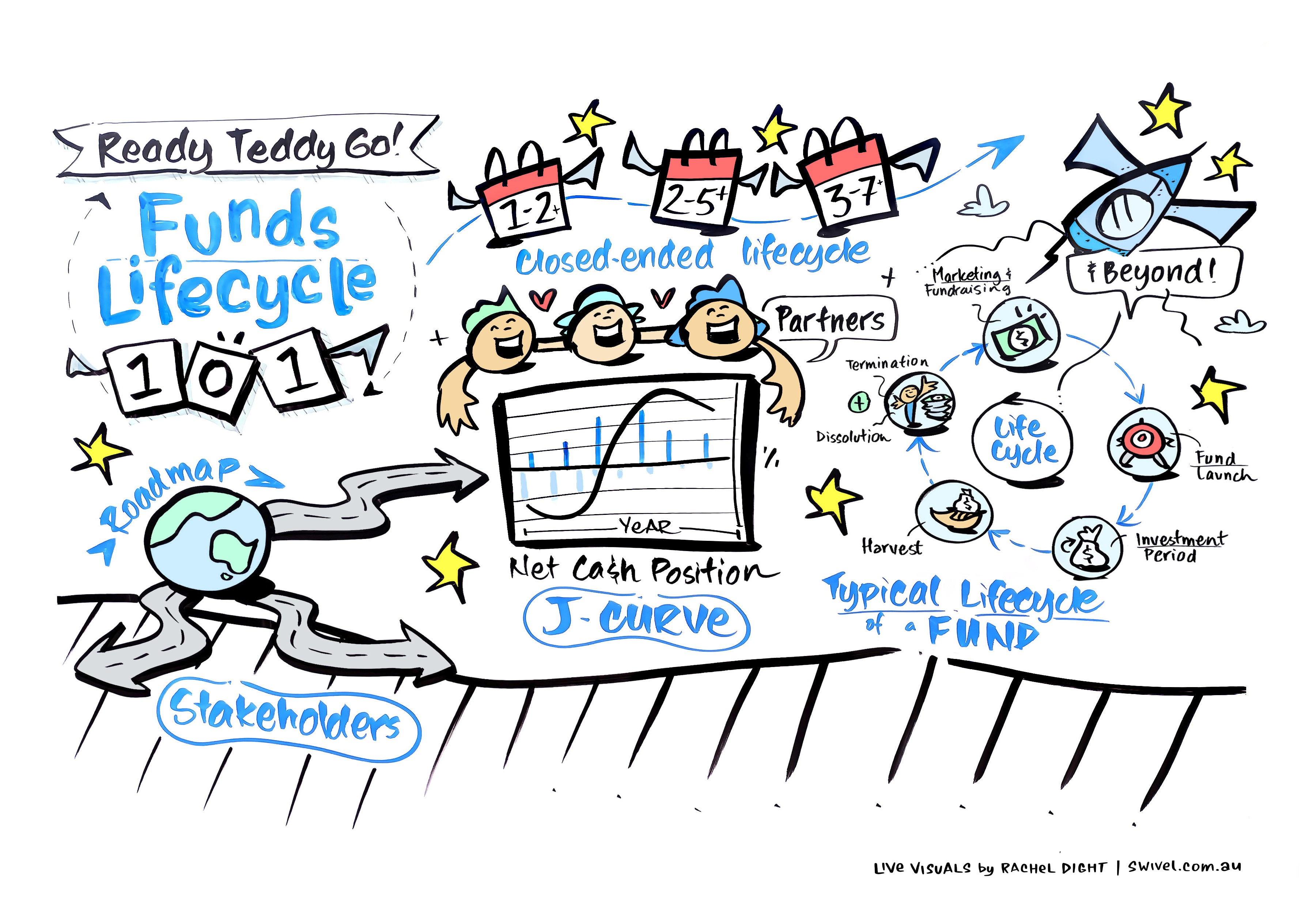 Session 1 - Funds Lifecycle 101
