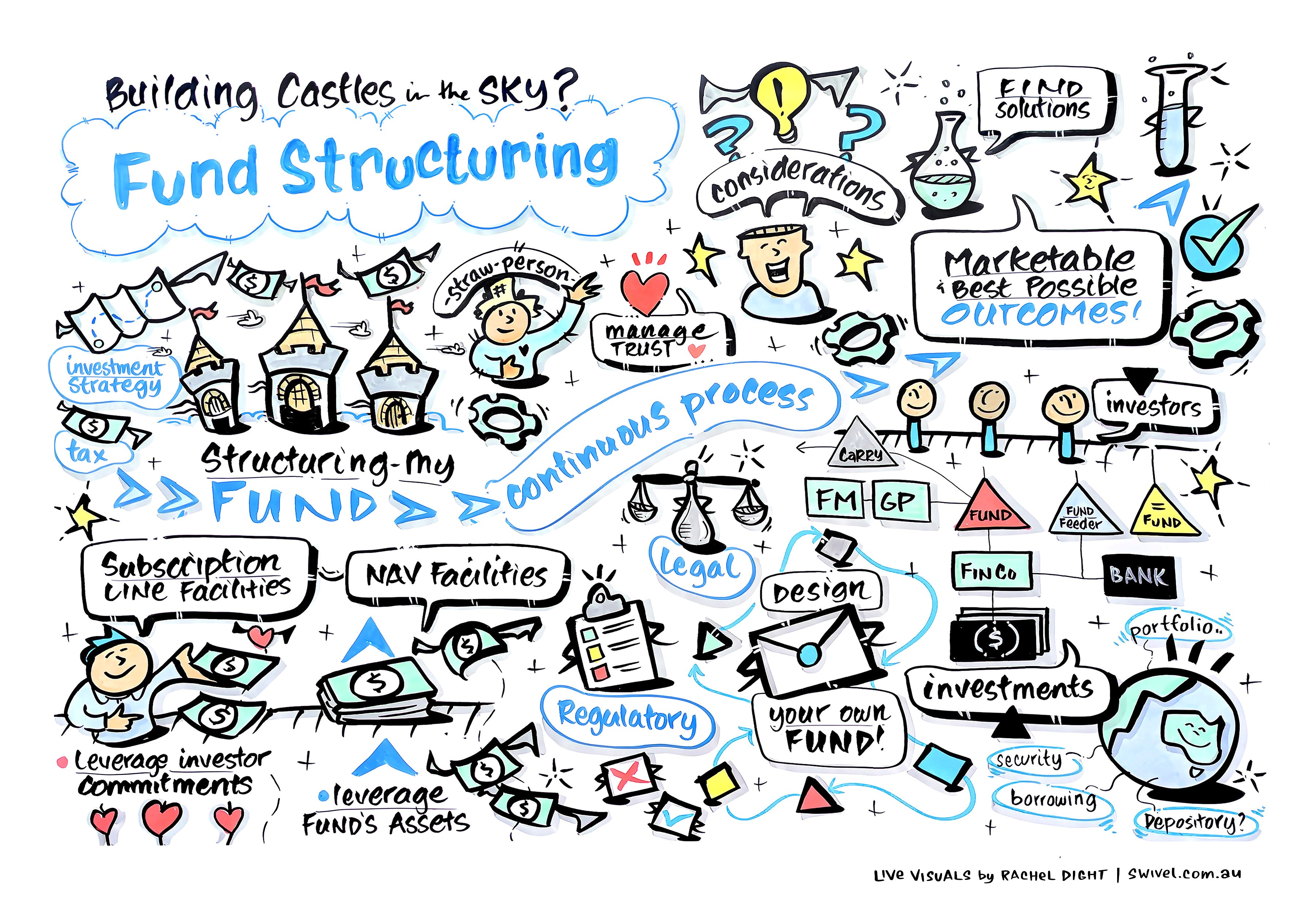 Session 2 - Fund Structuring