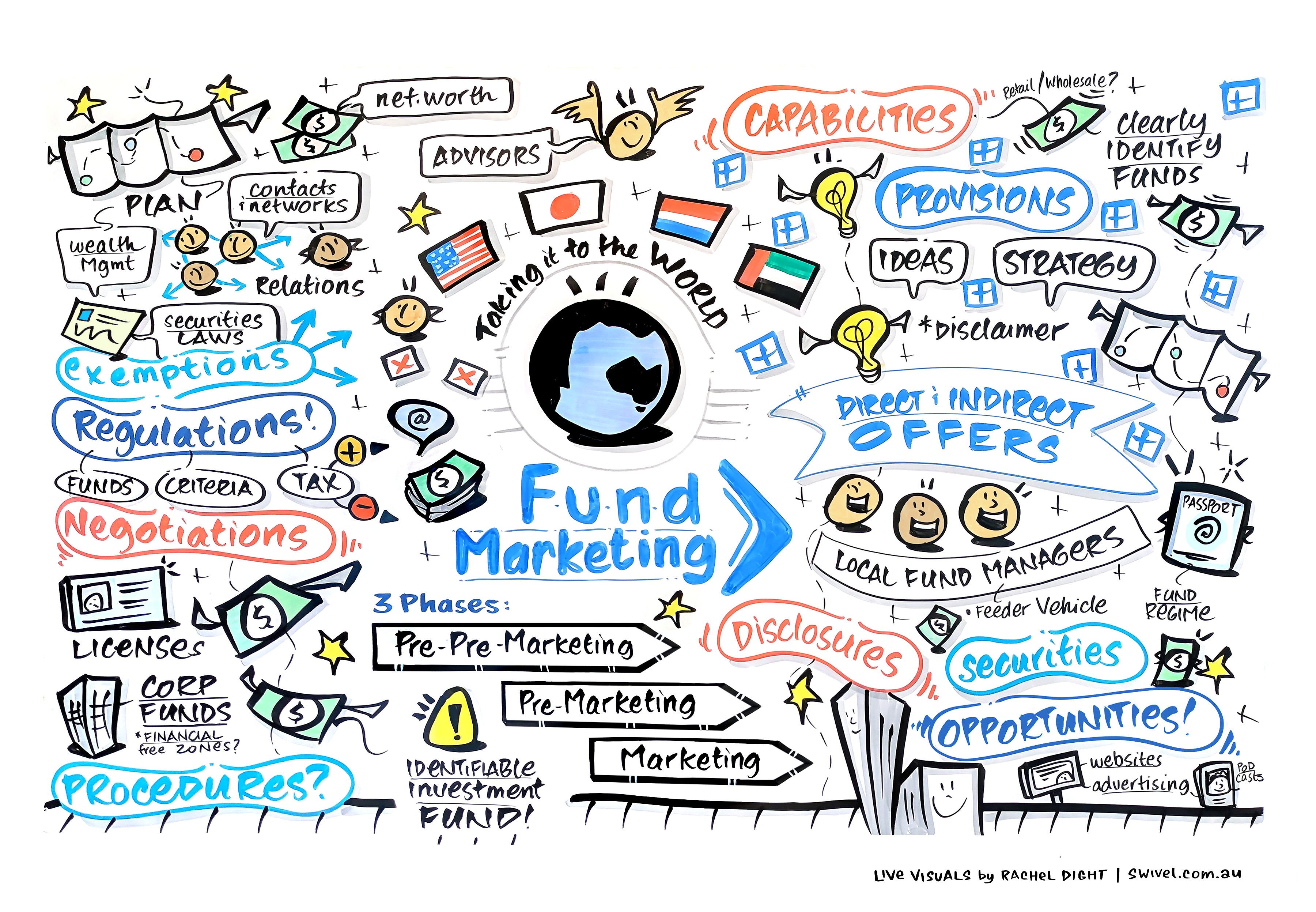 Session 3 - Fund Marketing (1)