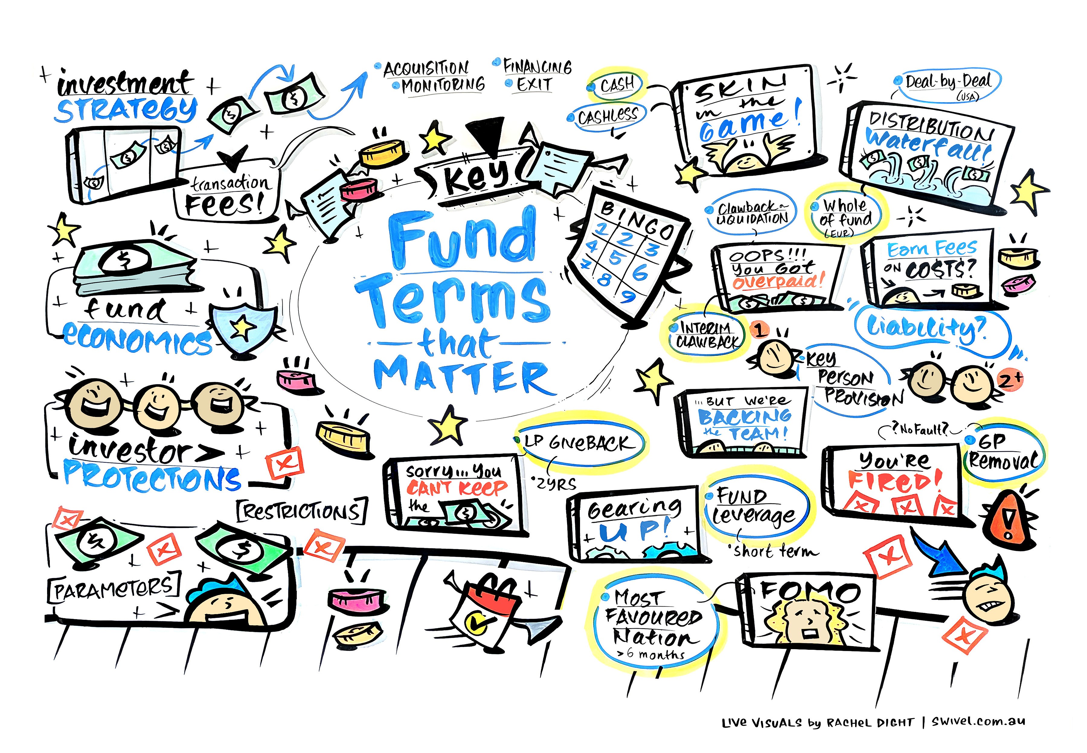 Session 4 - Fund Terms that Matter