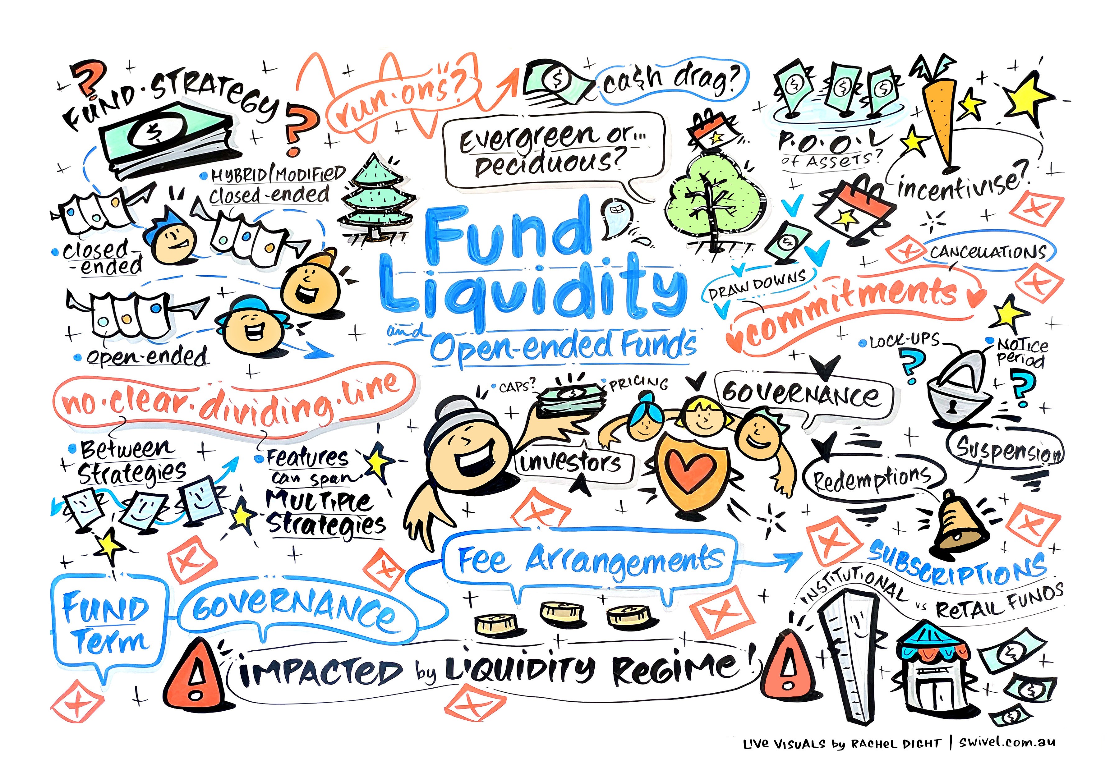 Session 5 - Fund Liquidity and Open Ended Funds