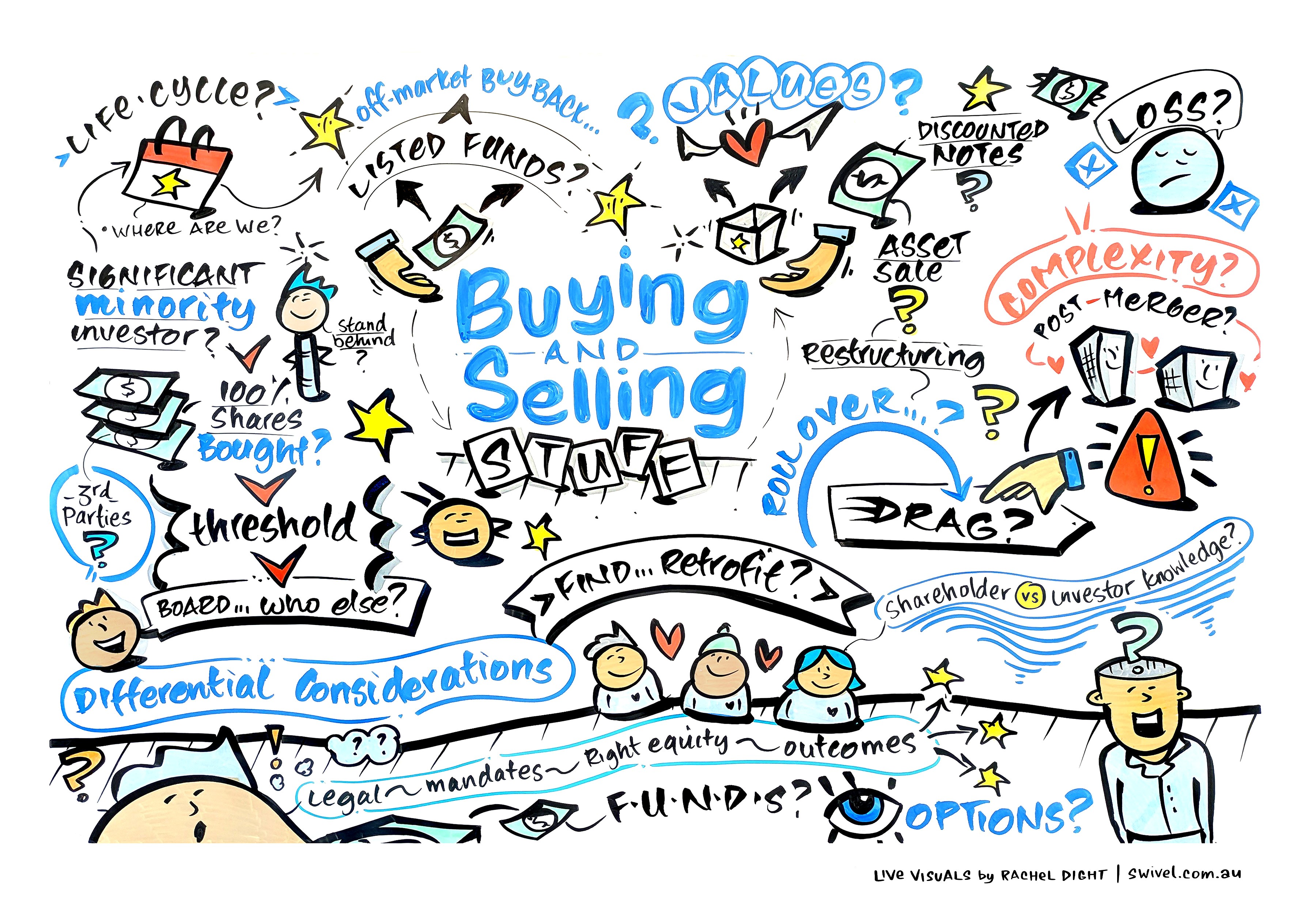 Session 6 - Buying and Selling Stuff