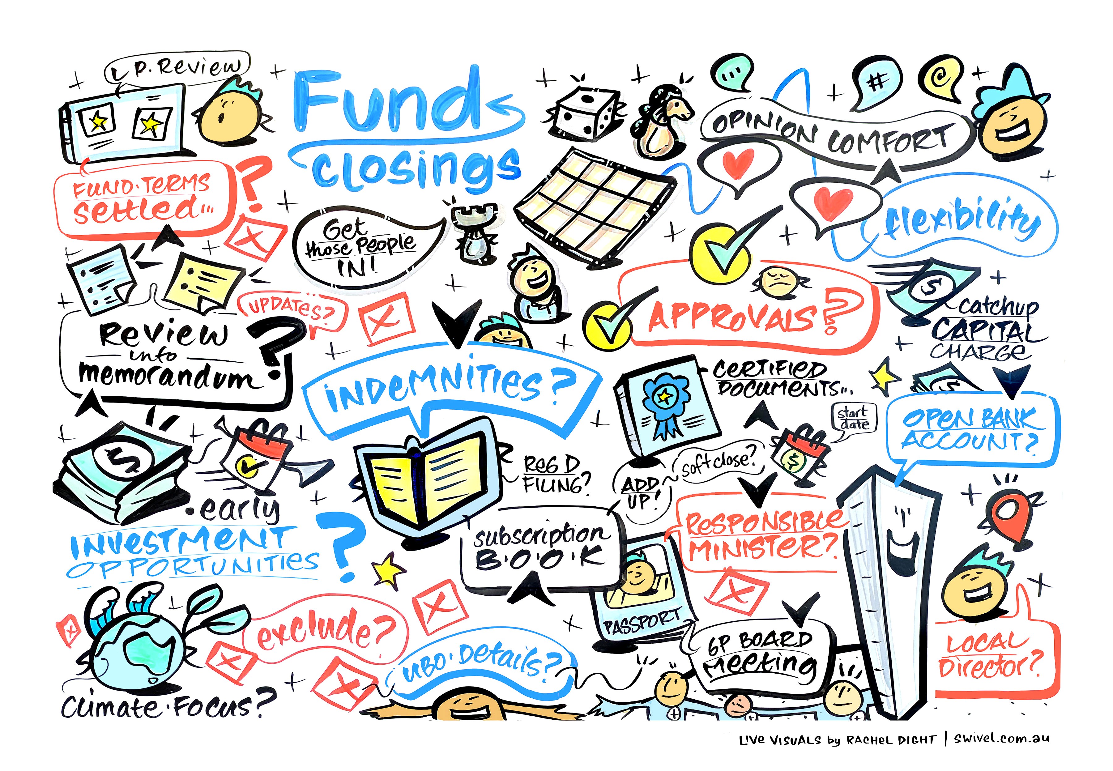 Session 8 - Fund Closings