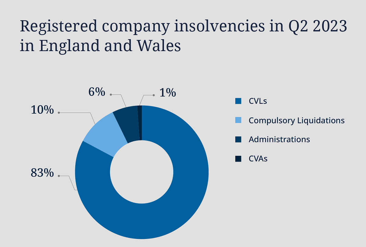 A20435_ Diagram_Insolvency_Stats