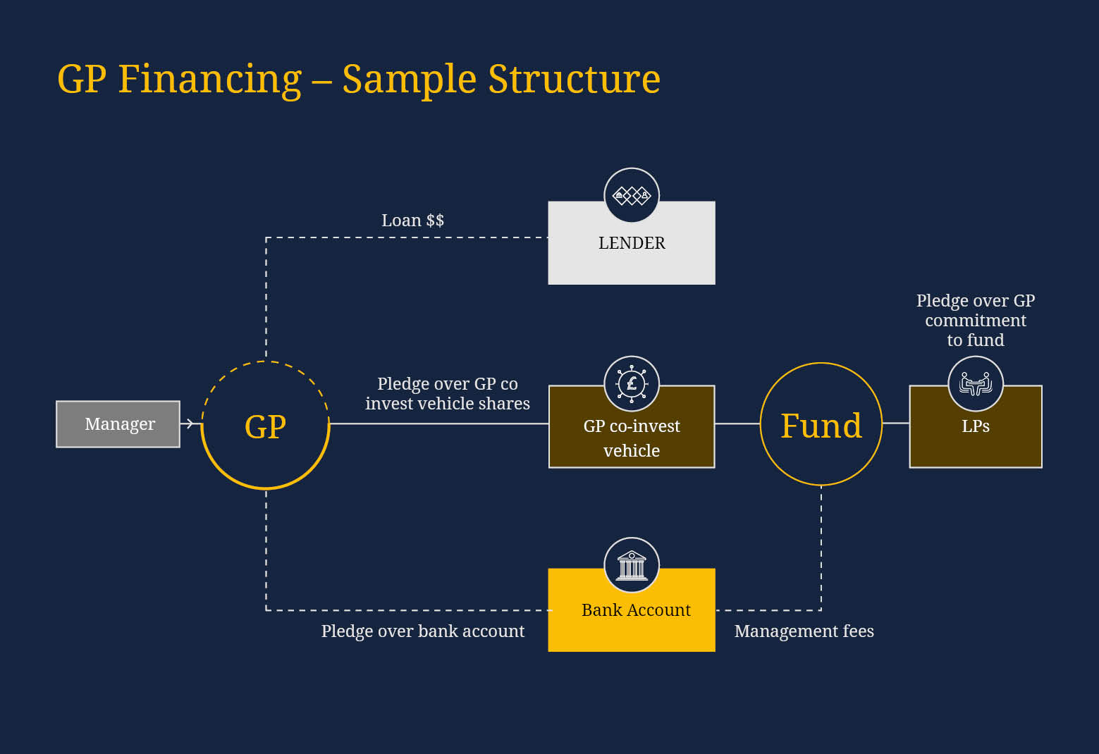 Funds infogrhraphic2