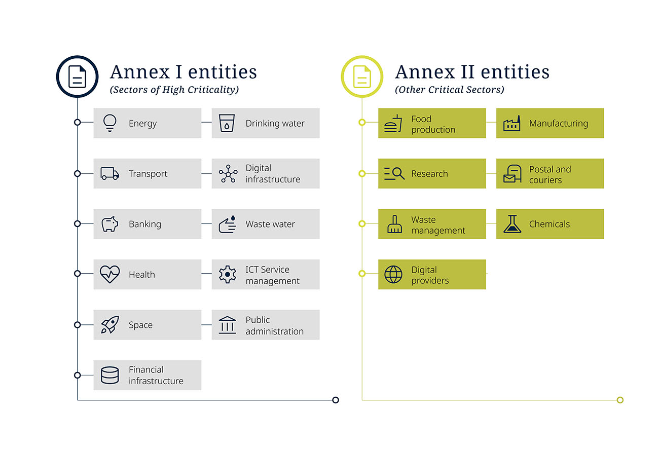 A24120_NIS2_Entities_Infographic_Green_Opt01_V2