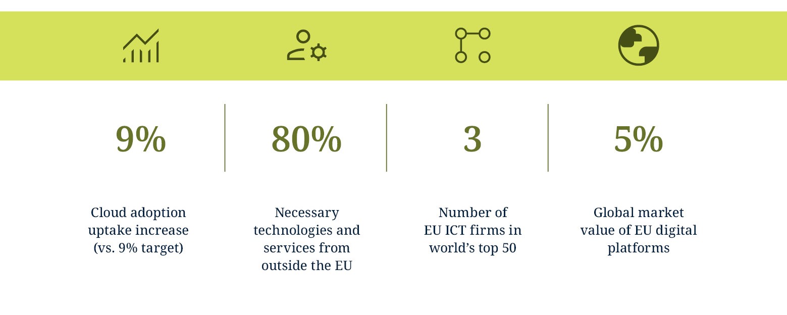 A24253_Digital_decade_infographic_for_an_article_V3_72dpi
