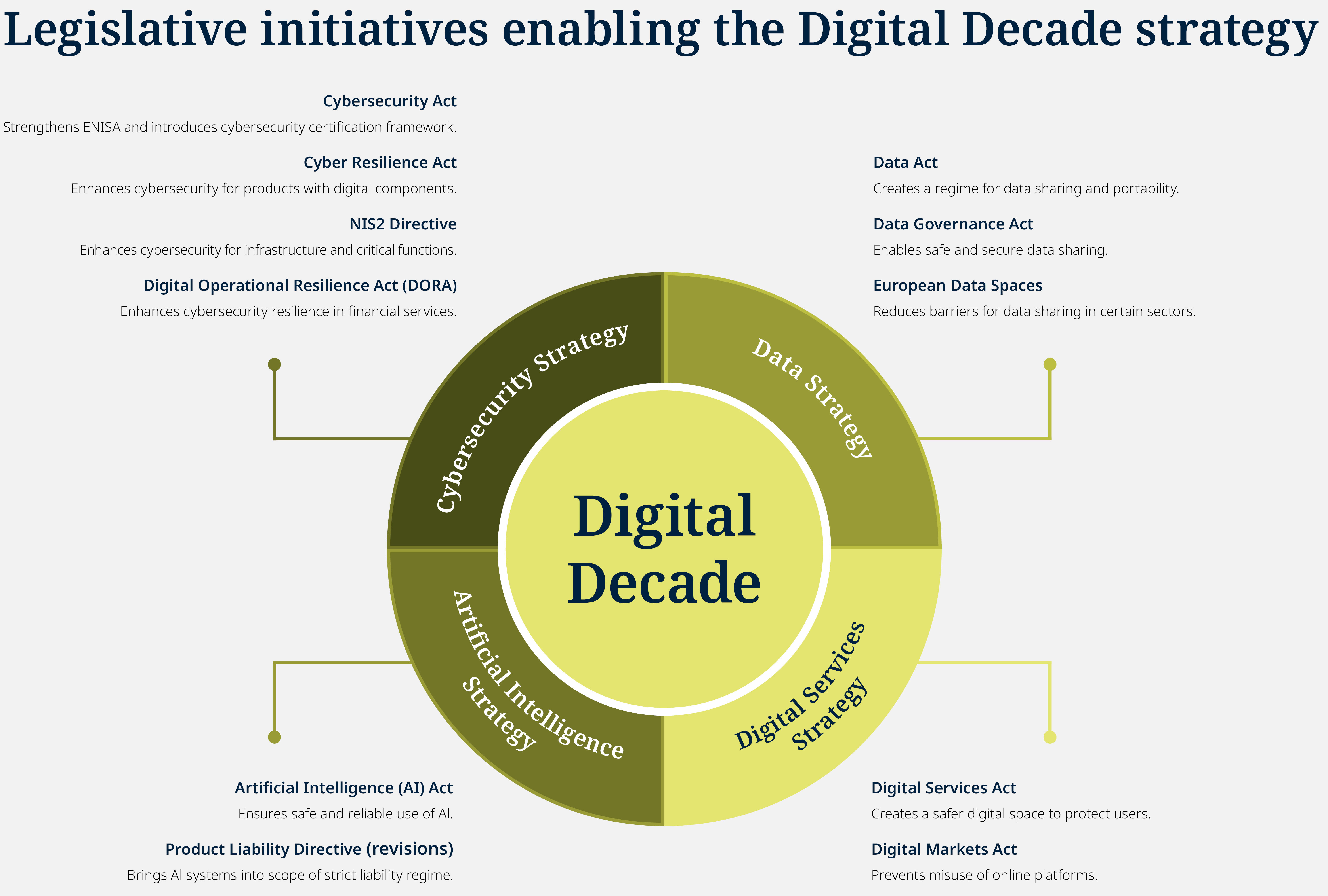 A29874_Digital_Decade_Infographic_2