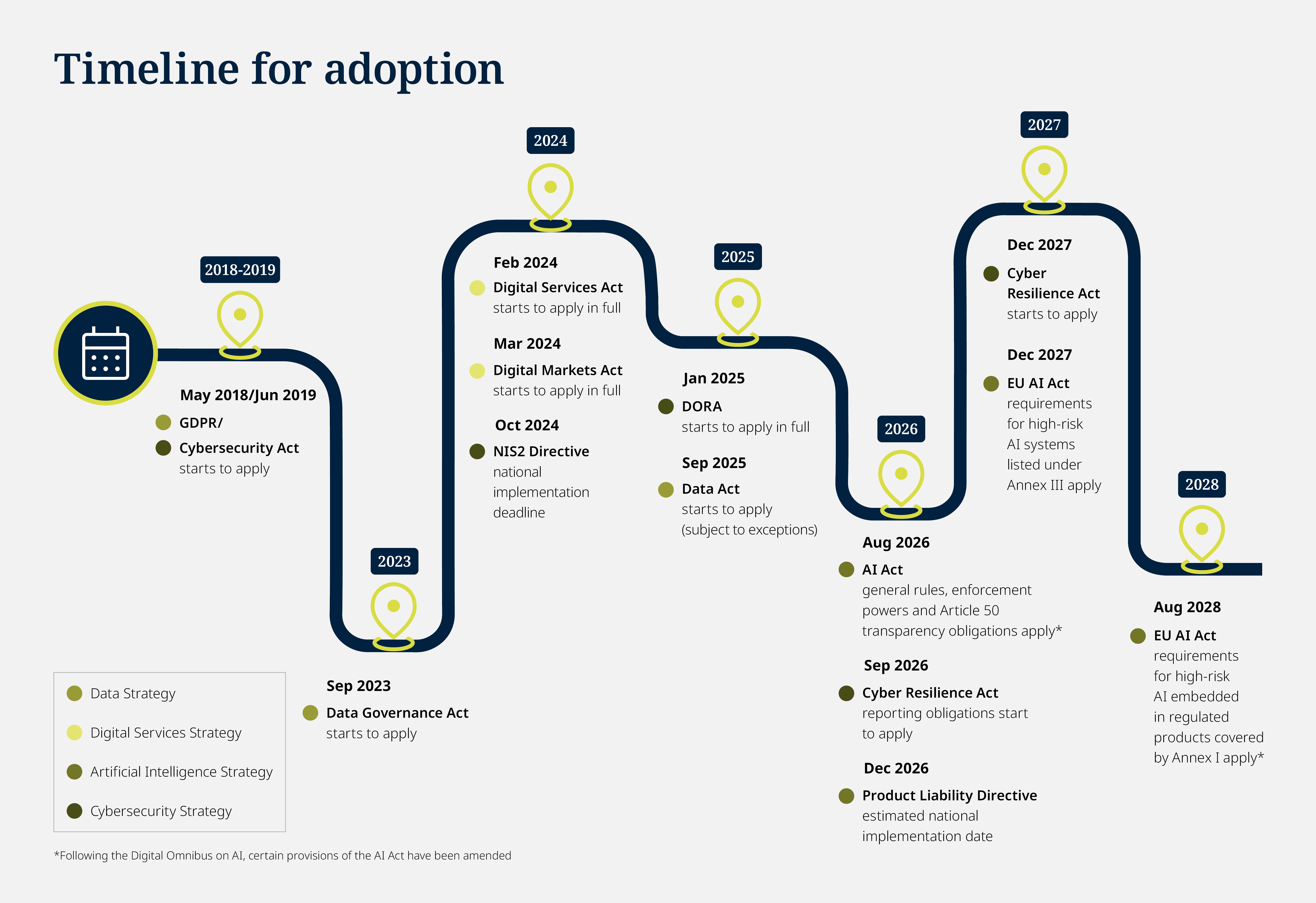 A29874_Digital_Decade_website_Infographic_V9