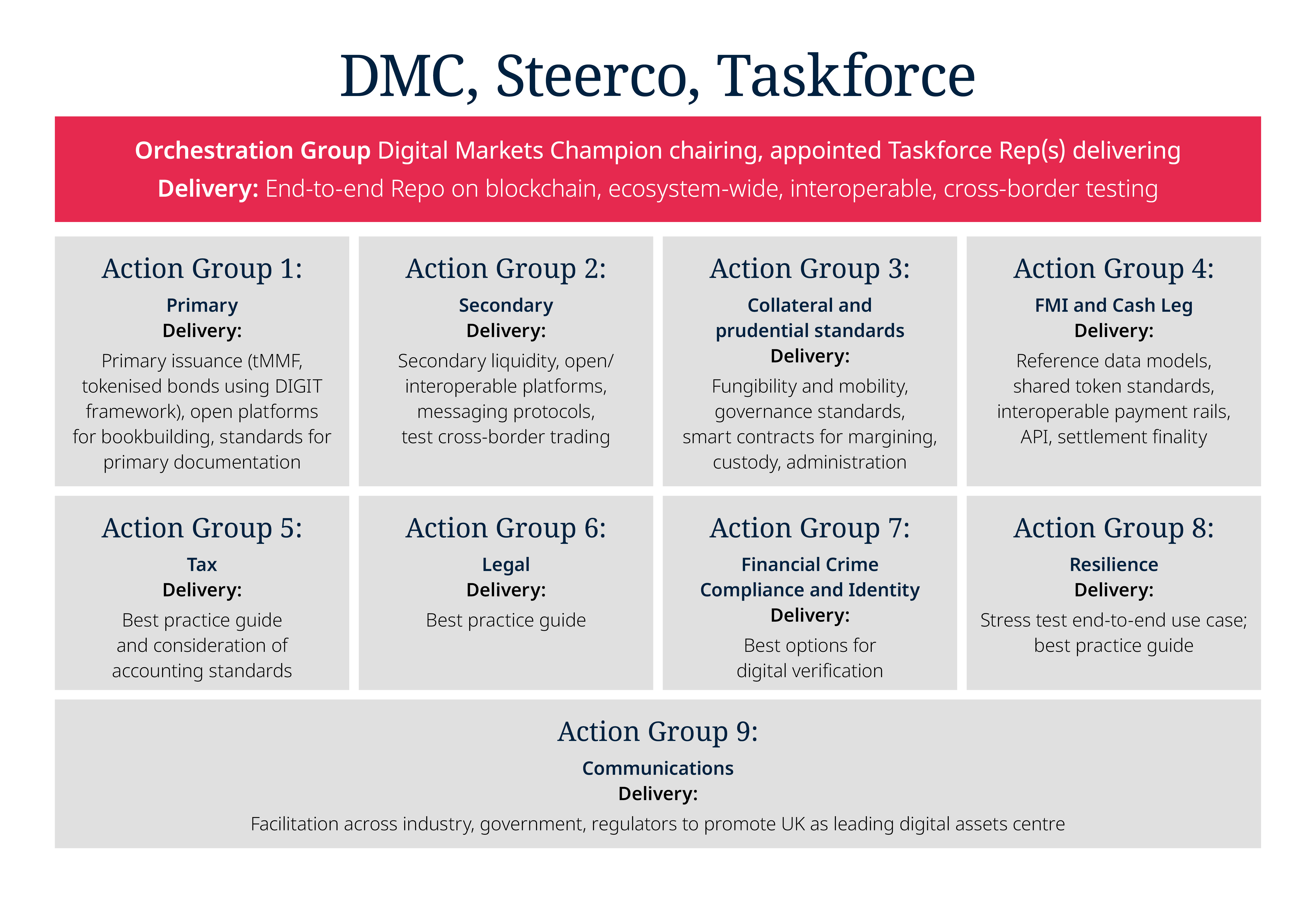 A34050_Digital_champion_image_Infographic_Red_V1_300_DPI