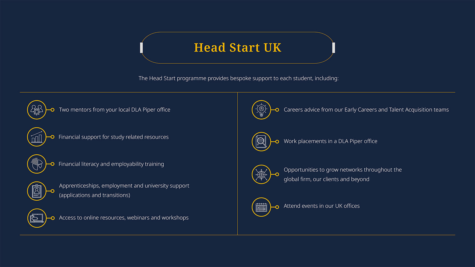A21675_Head_Start_0_What_You_Will_Receive_Infographic_Opt1_V2 FINAL