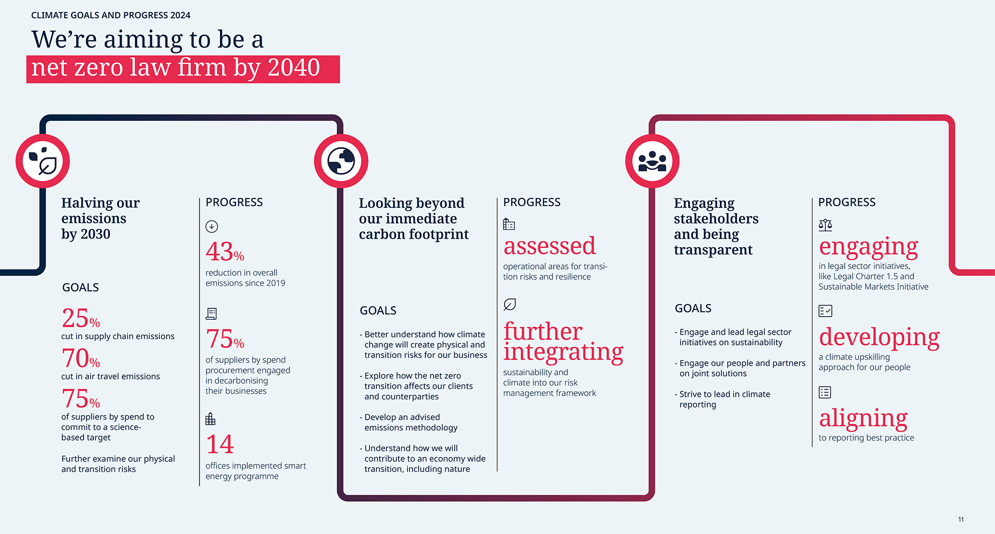 DLA Piper Sustainability Report