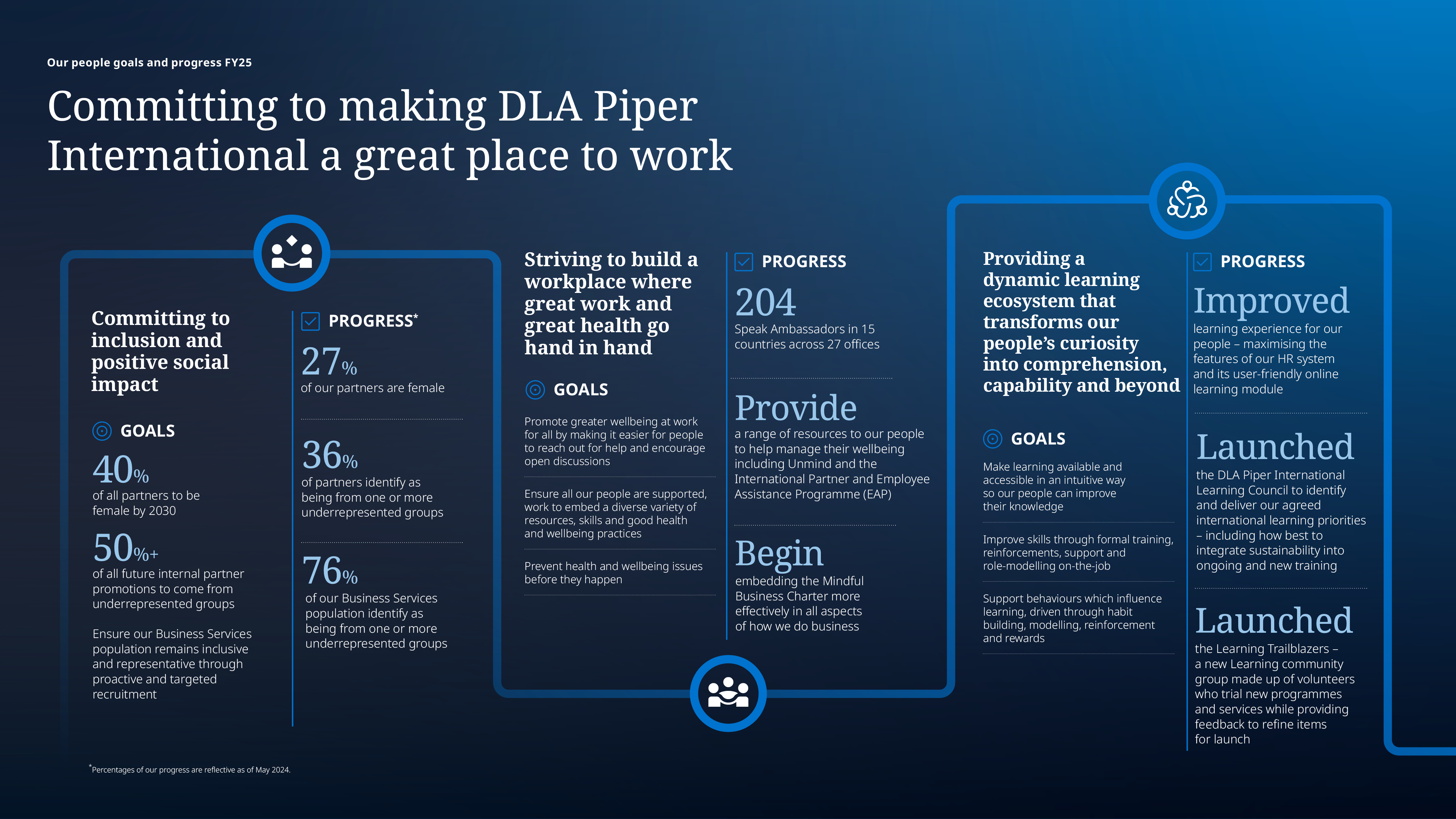 DLA Piper Sustainability Report 24-25