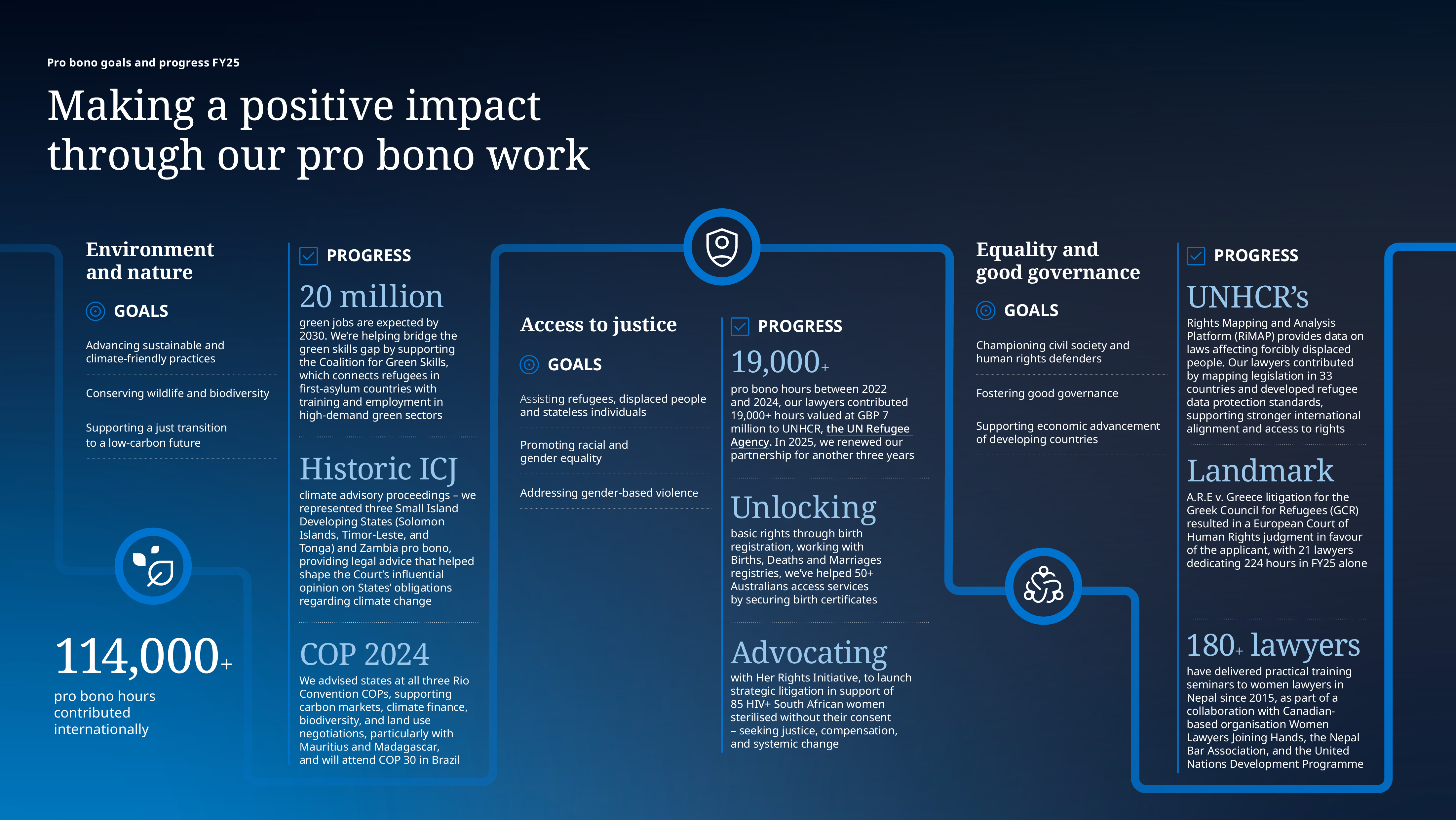 DLA Piper Sustainability Report 24-25