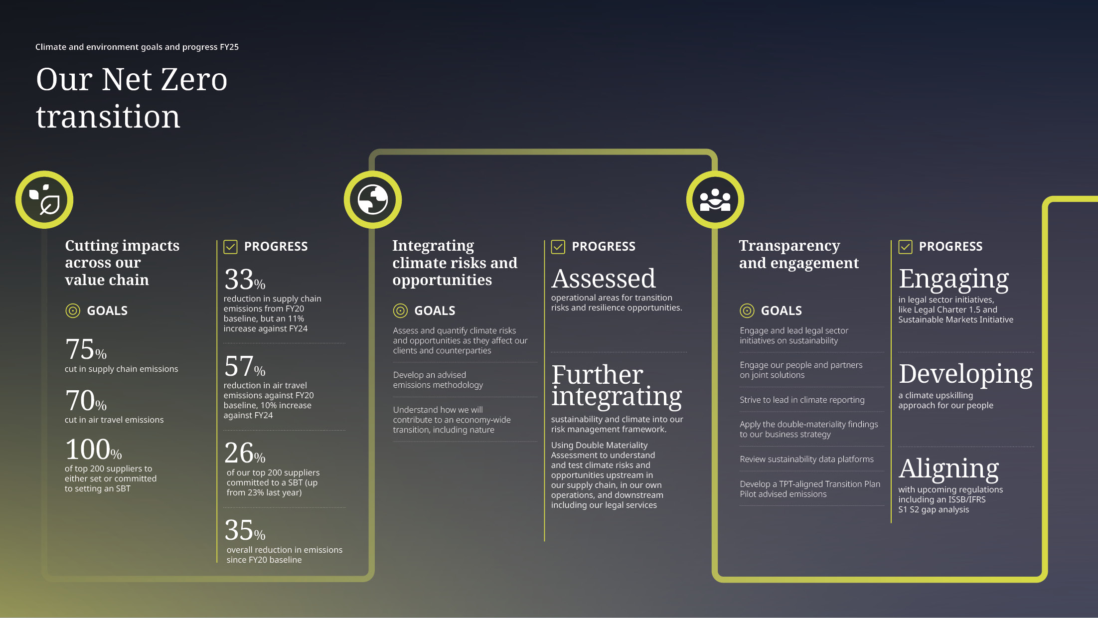 DLA Piper Sustainability