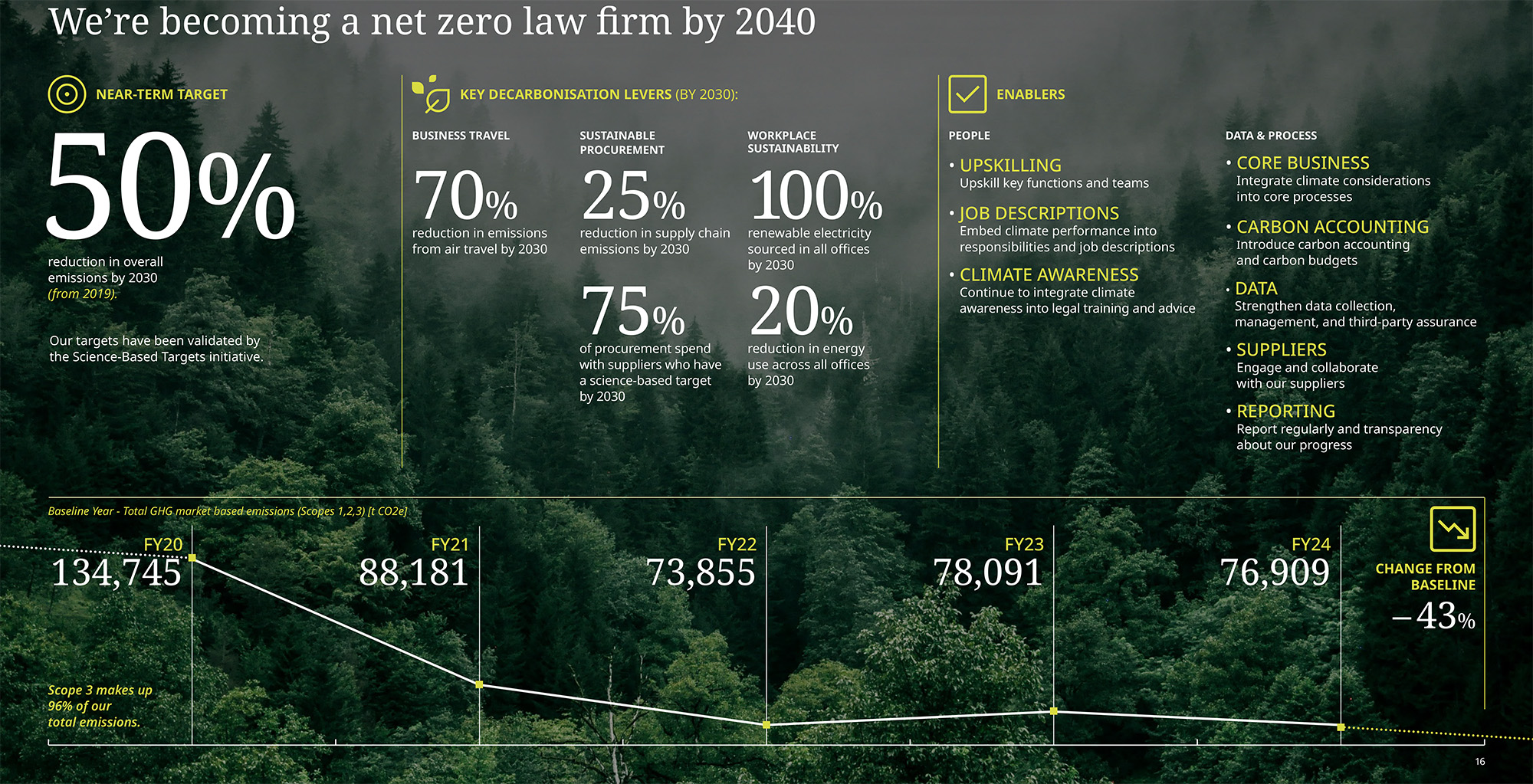 DLA Piper Sustainability 