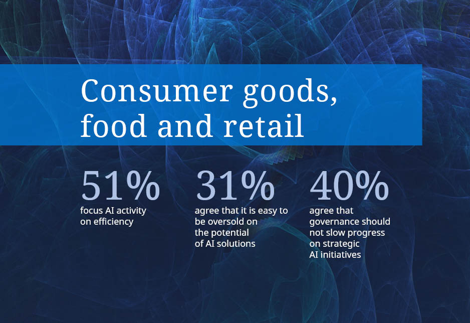AI Governance infographic: Consumer Goods, Food and Retail