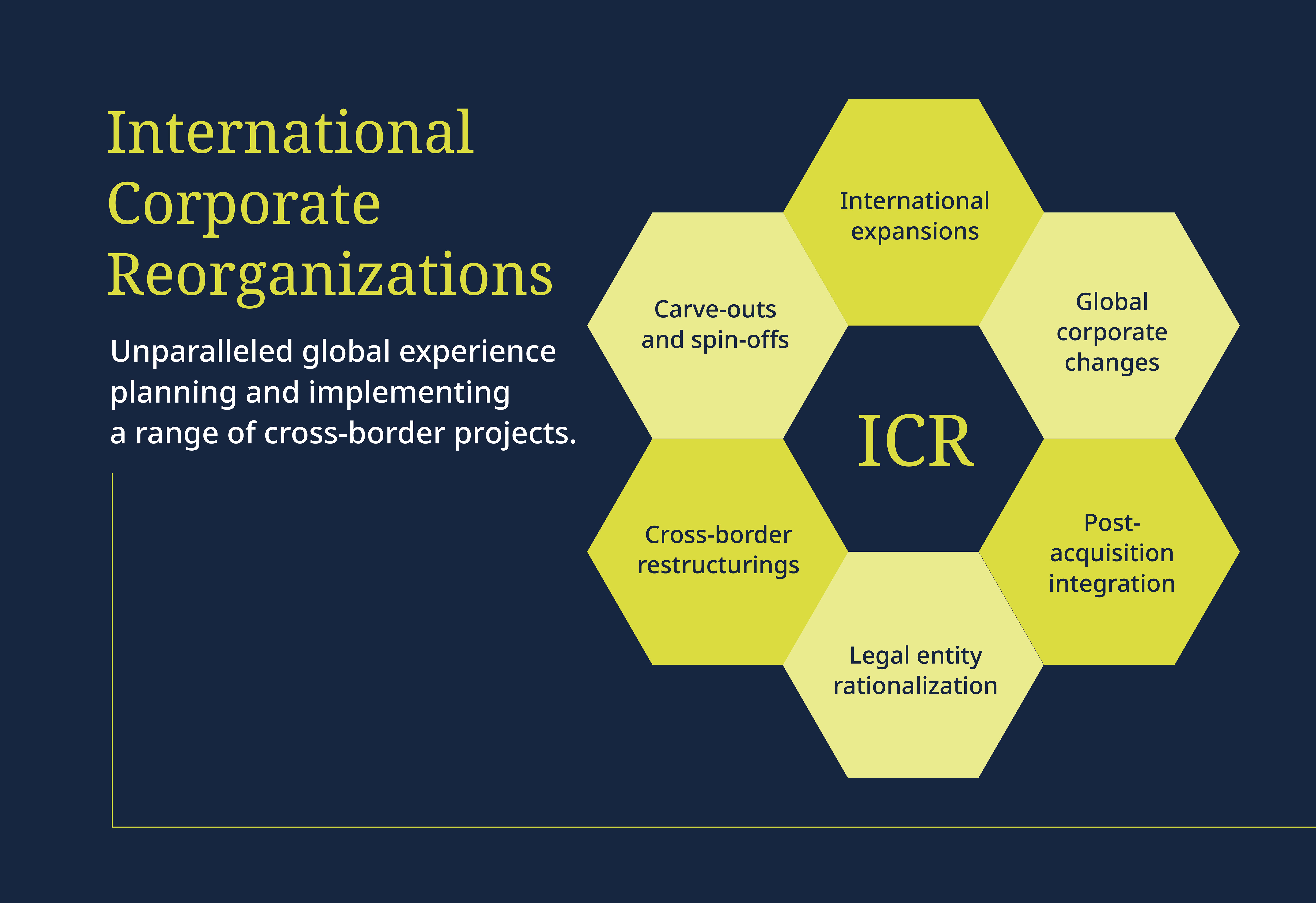 International Corporate Reorganizations