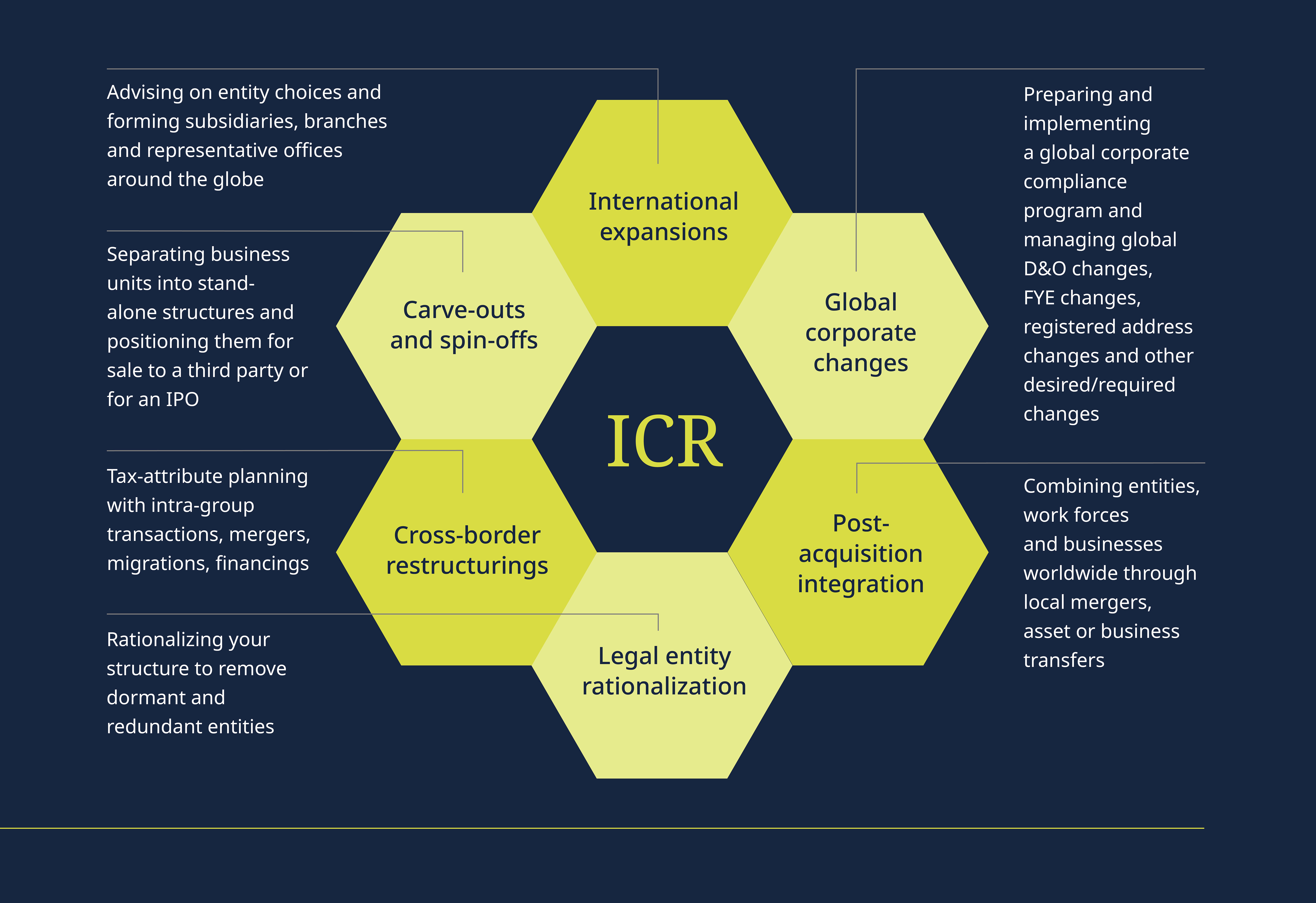 International Corporate Reorganizations
