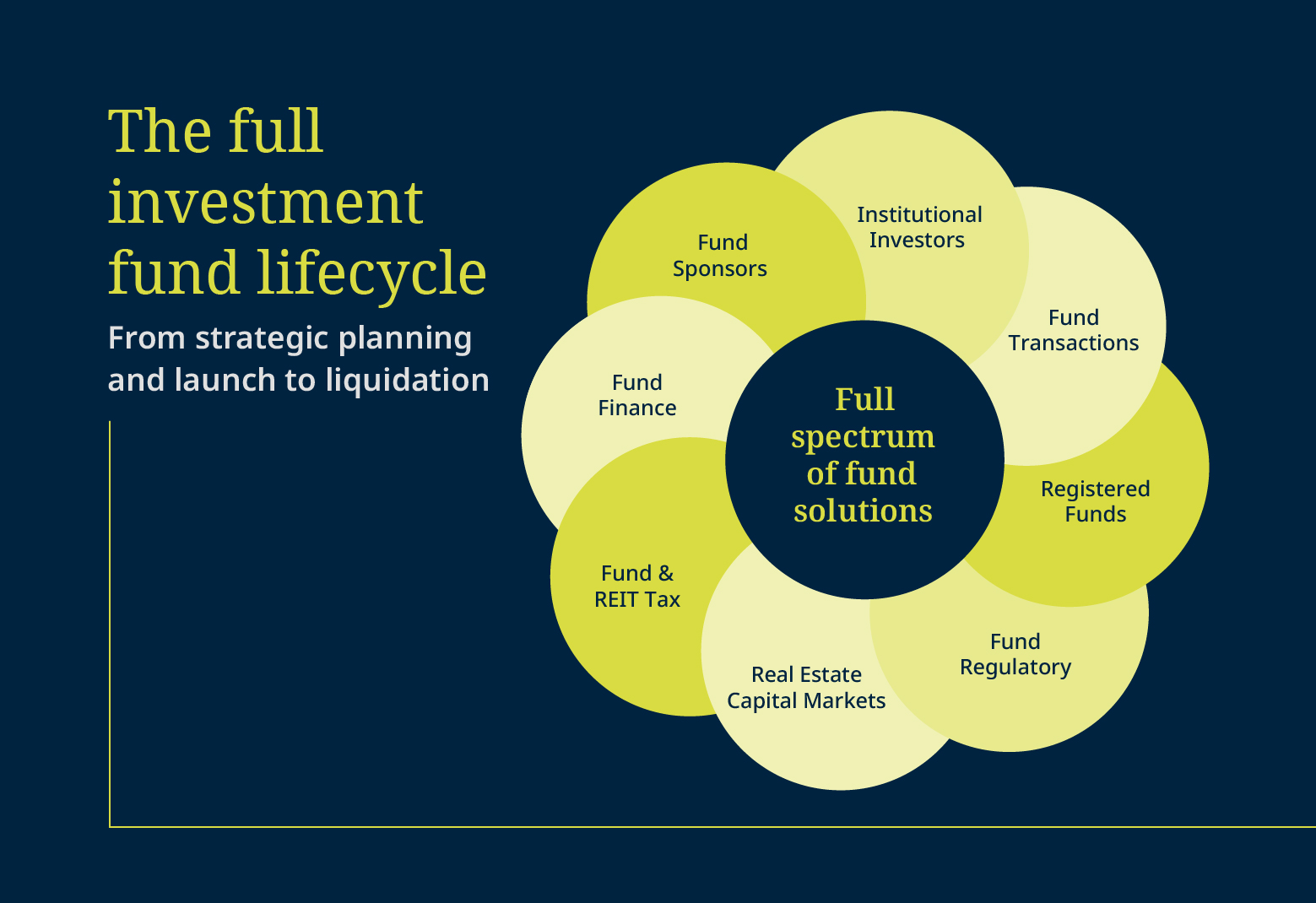 Investment Management Funds Infographic_v1TA_pg1
