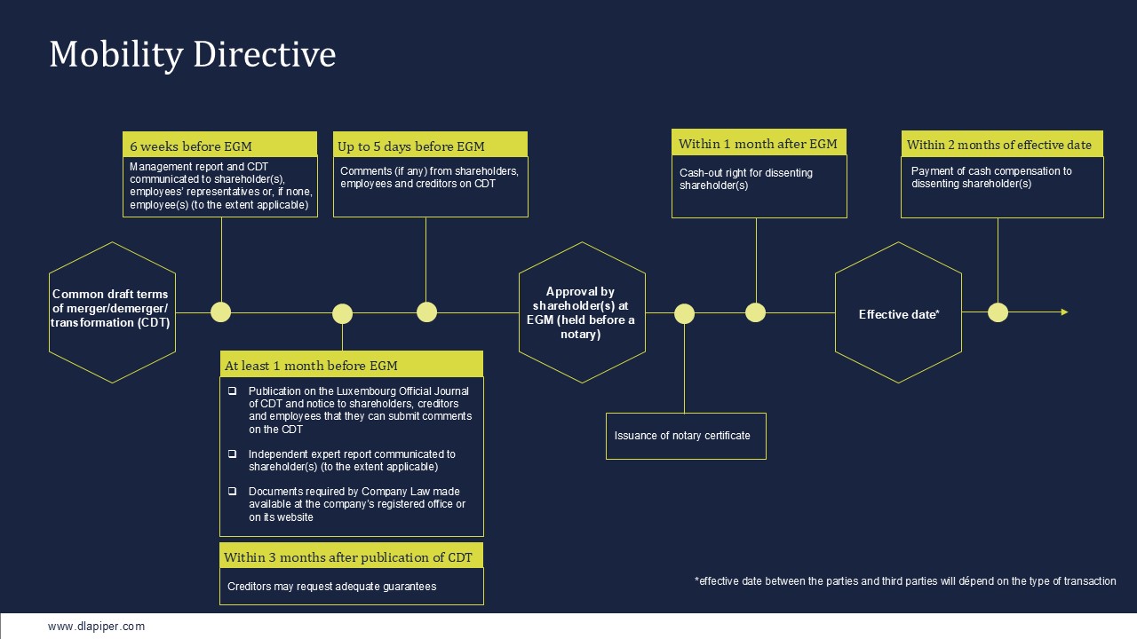 The new Luxembourg Mobility Directive