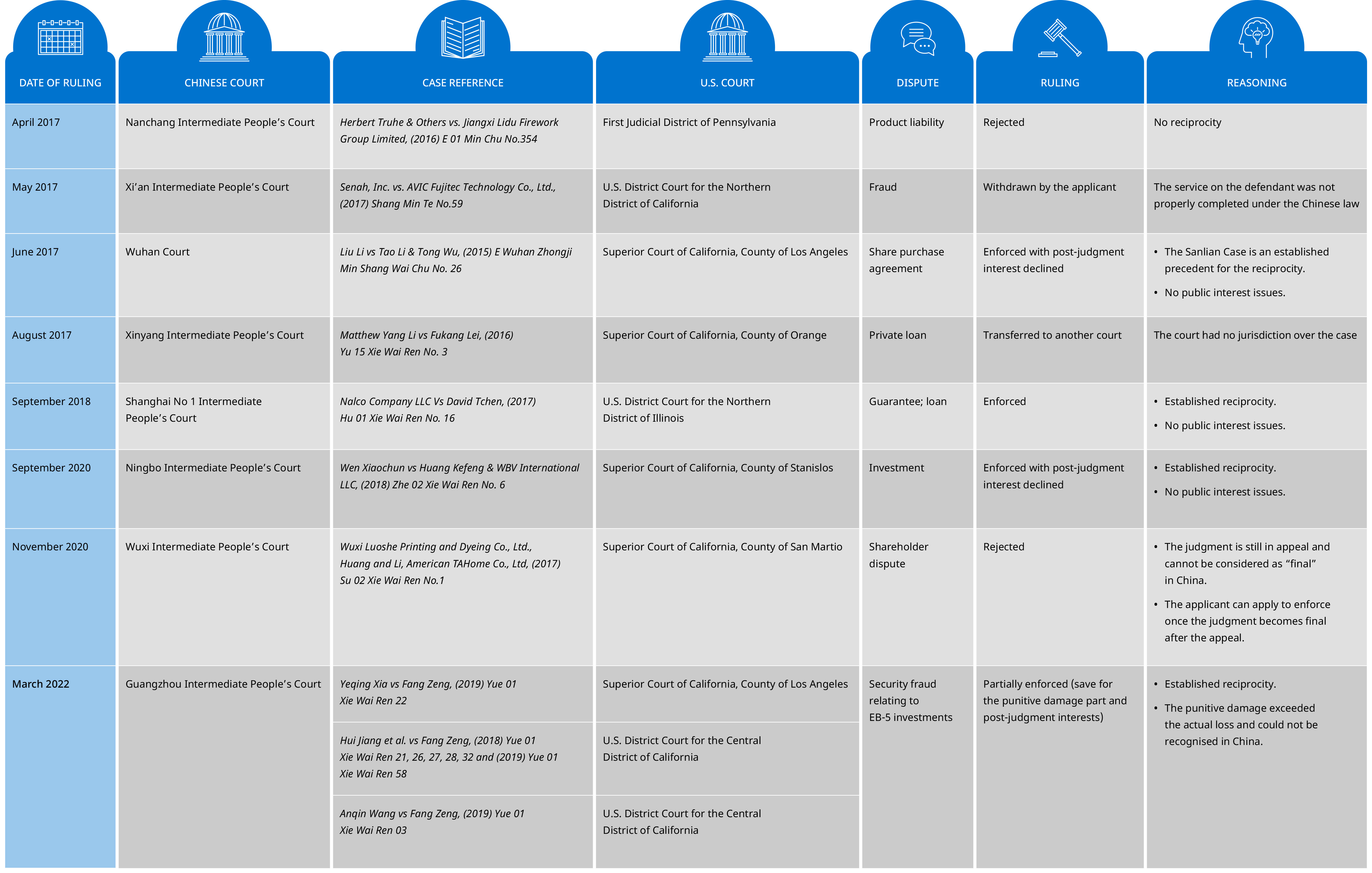 A22209_Table_in_PDF_Other_Without_Logo_V2