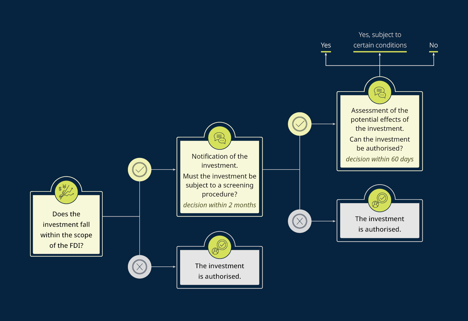 Screening of foreign direct investments Luxembourg's balancing act with FDI Regulation