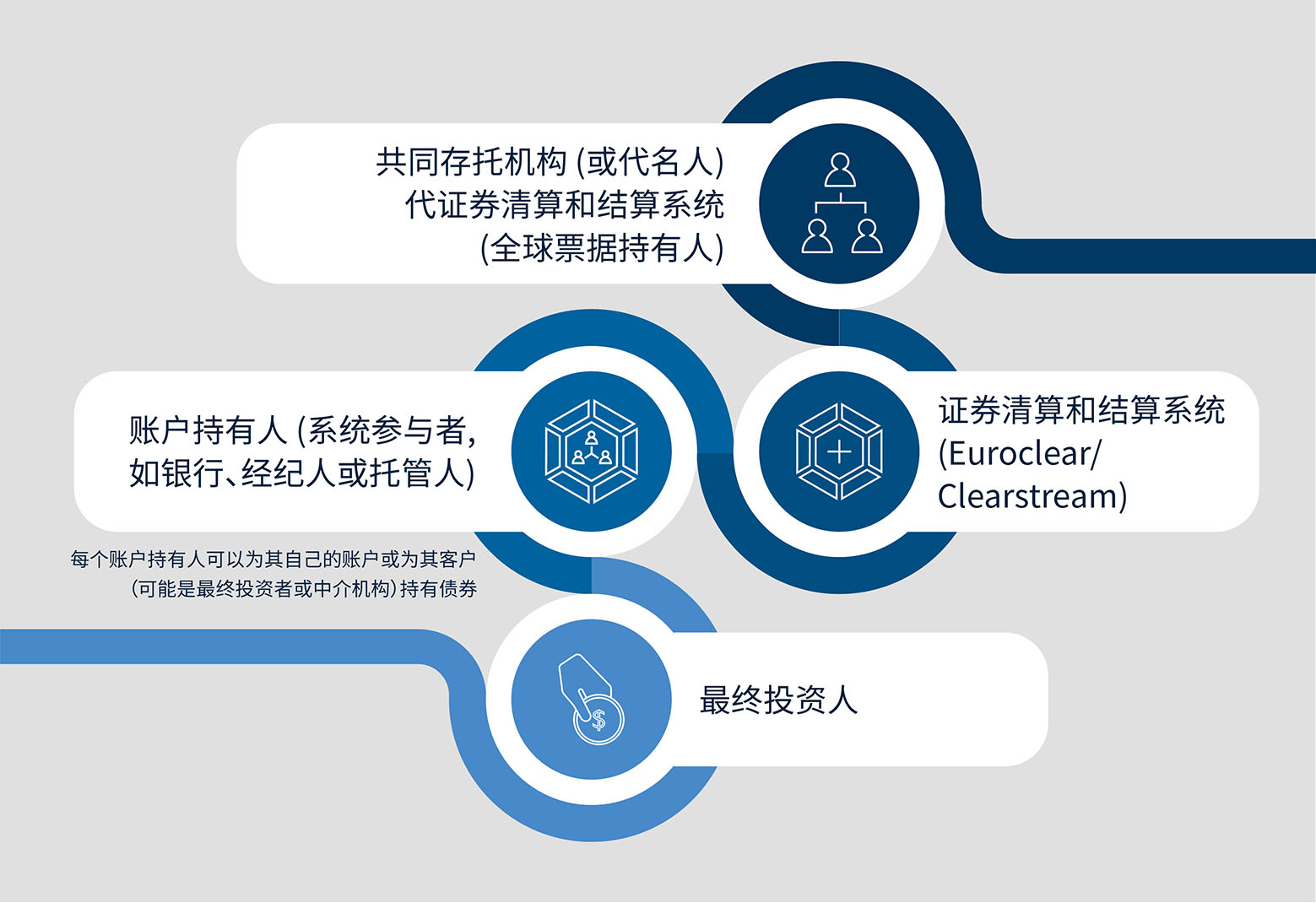What rights do ultimate investors of notes and bonds really have_Chinese