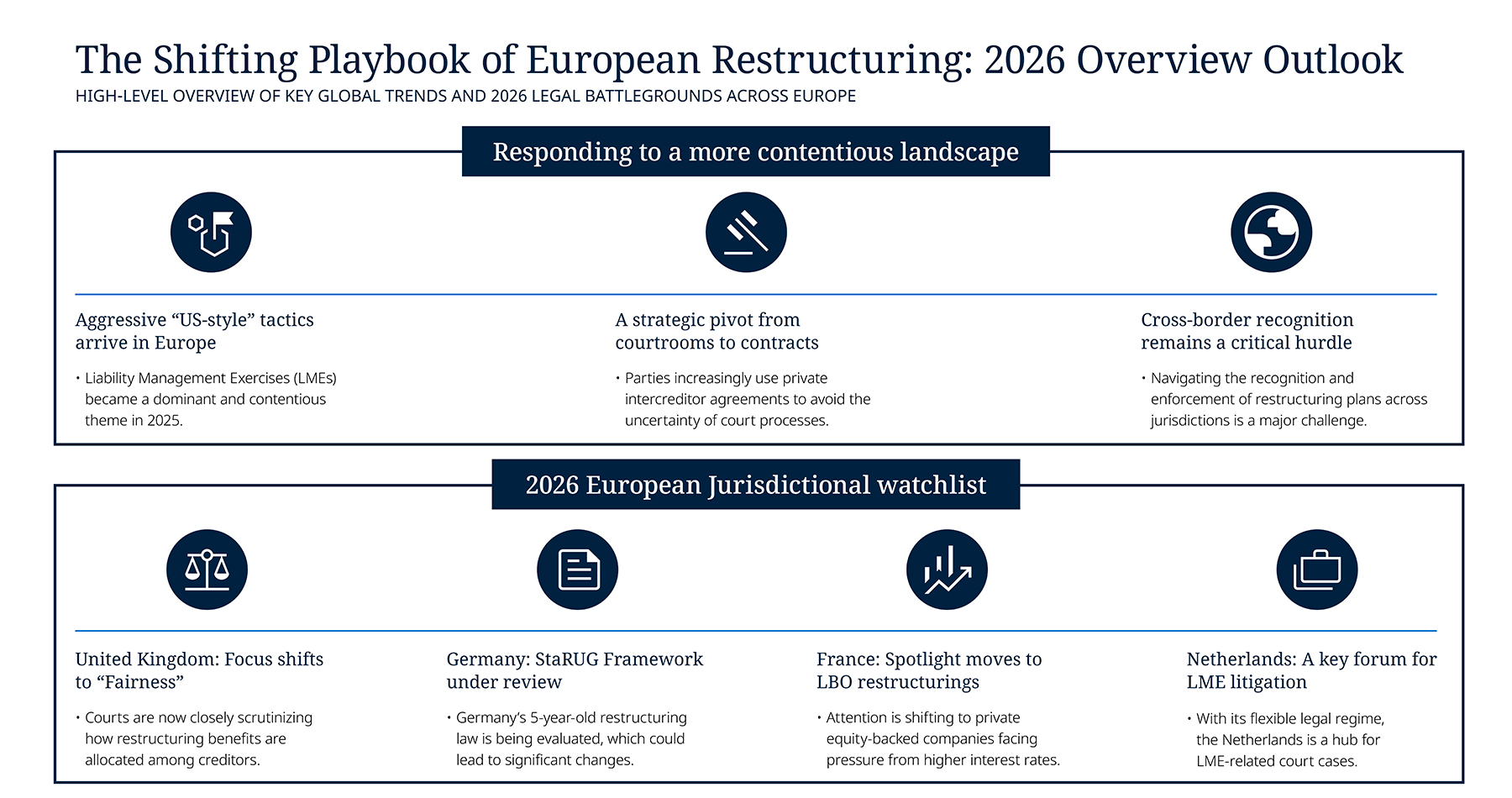 Global_restructuring_graphic_Infographics