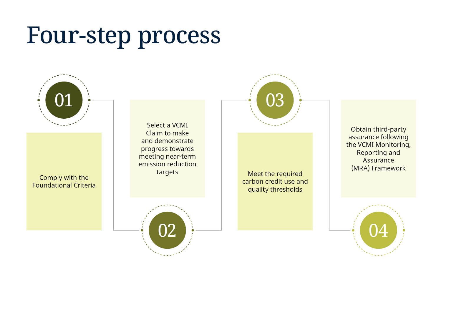 DLA Piper Carbon Market Integrity