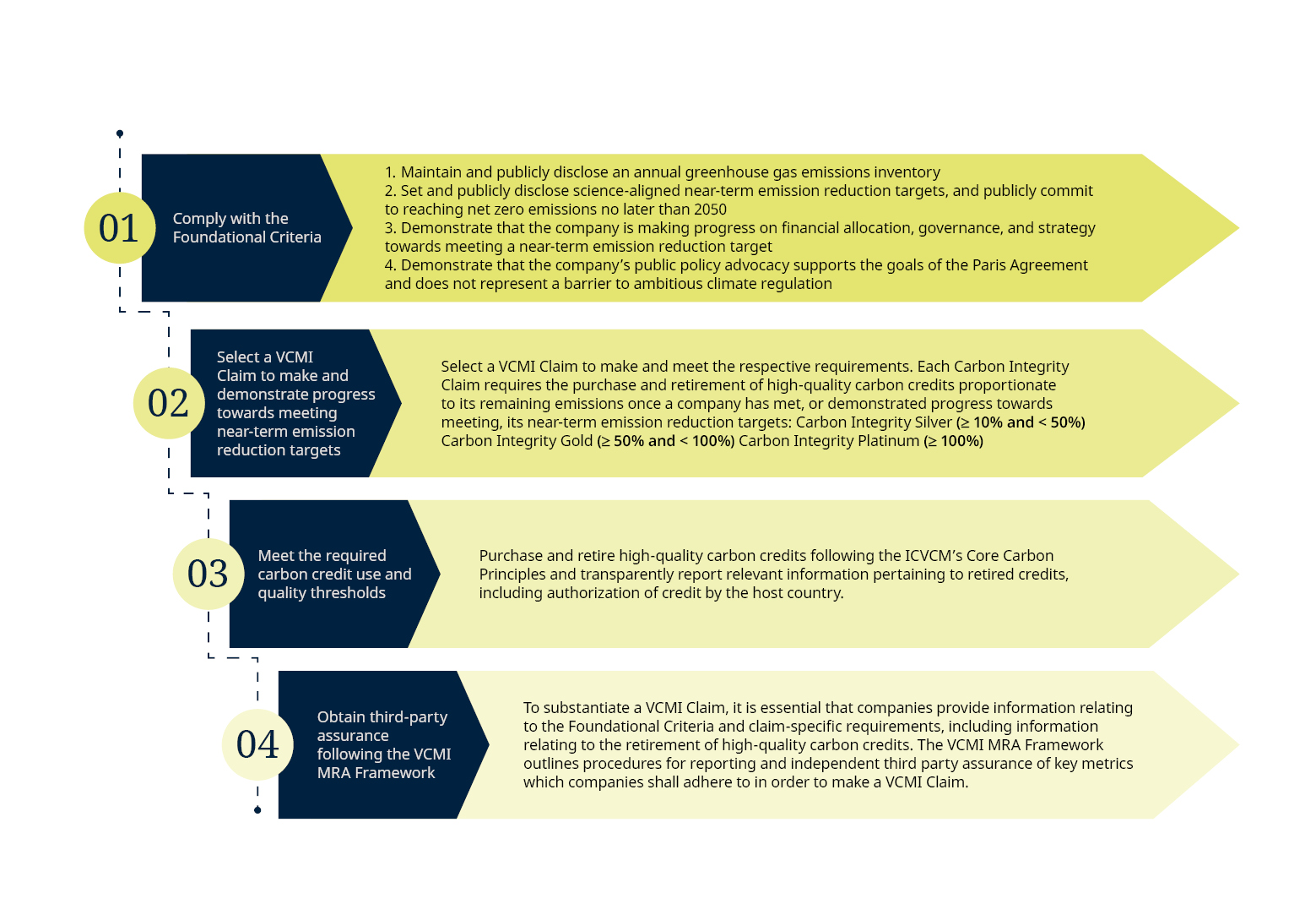 DLA Piper Carbon Market Integrity
