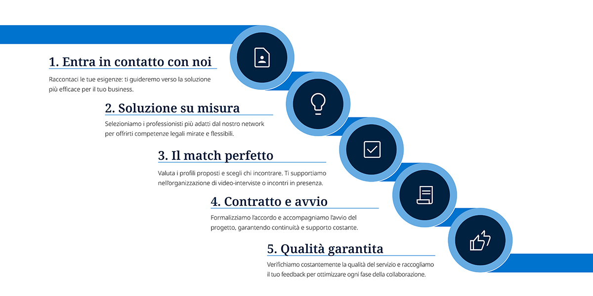 Flexible_Talent_Italian