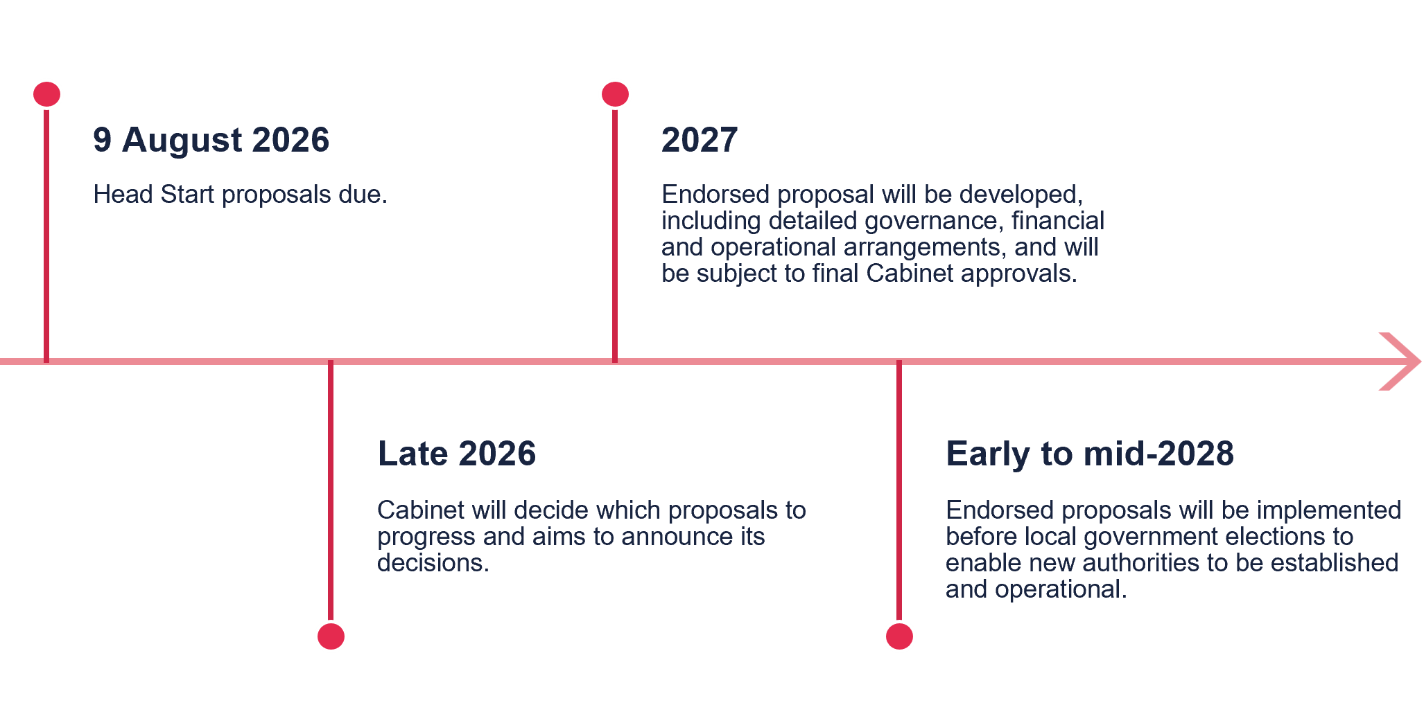 Council amalgamation reform in New Zealand