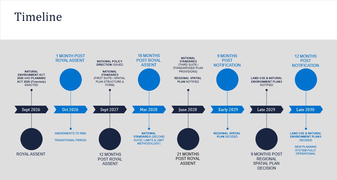 Picture2 timeline